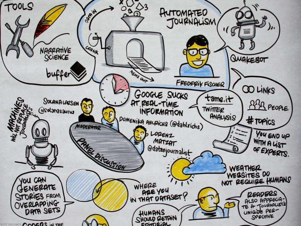 ការវិភាគព័ត៌មានស្លុតថ្មីៗនិងការប្រែប្រួល